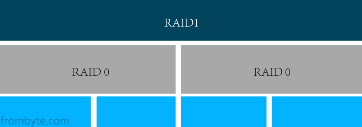 raid数据恢复_北亚数据恢复中心
