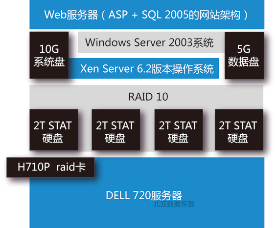 Xen Server虚拟机不可用数据恢复1.png