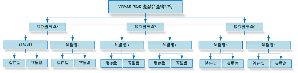 vsan超融合存储服务器数据恢复成功案例