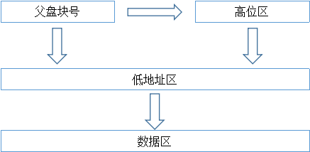 虚拟化数据恢复方法；北亚数据恢复中心数据恢复案例.png